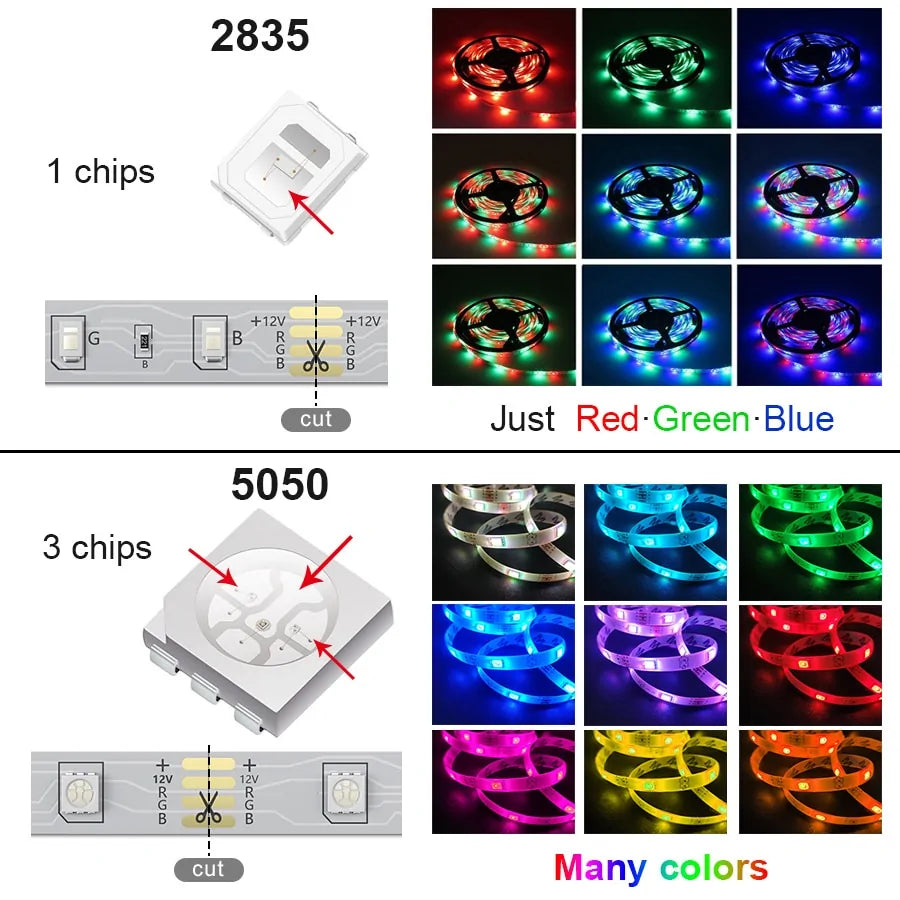 Bluetooth RGB LED Strip